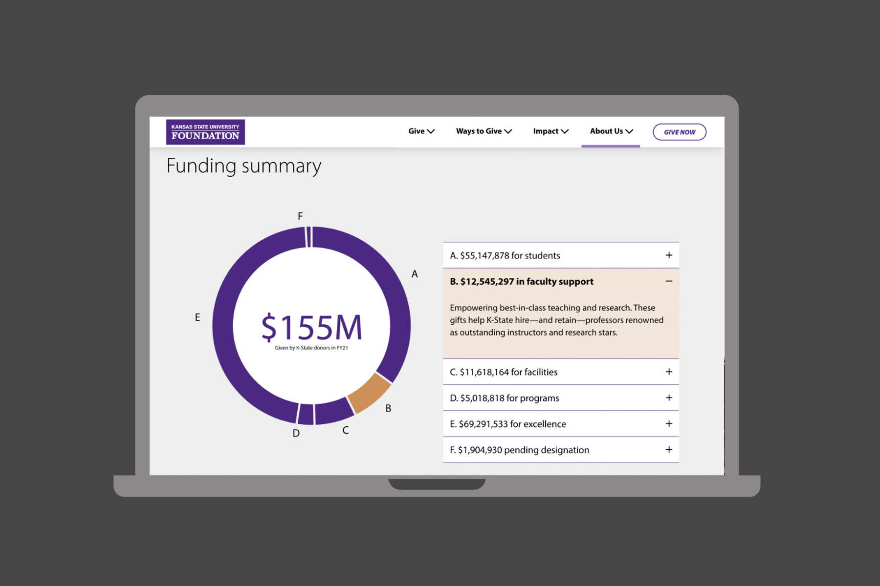 Laptop: KSUF website-Funding summary